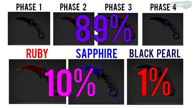 CS GO - The Complete Doppler Knives Guide смотреть онлайн