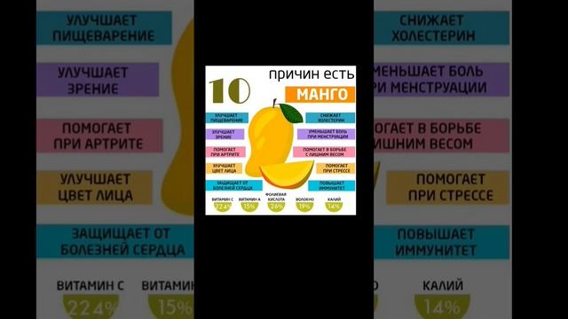 самое вкусное манго в вкусвилле. подробнее в описании