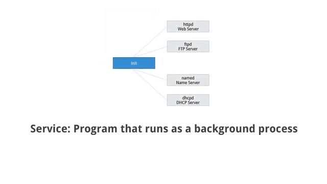 Linux Terminology смотреть онлайн