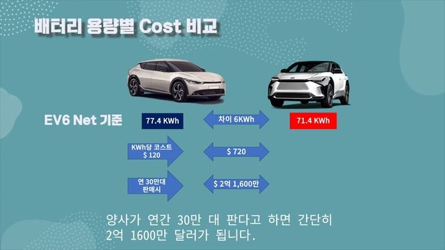 도요타 첫 전용 전기차 bZ4X의 3가지 개발 컨셉의 비밀은? смотреть онлайн