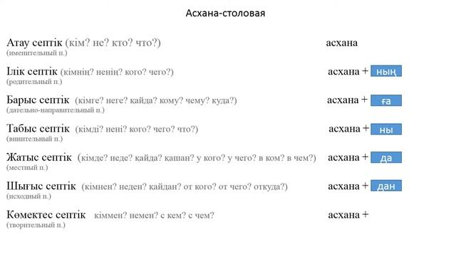 Практика по падежам казахского языка смотреть онлайн