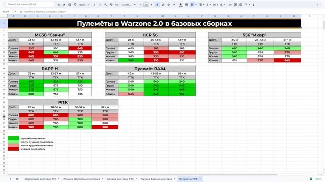 Лучший Пулемет 3 Сезон Перезагрузка в Call of Duty Warzone 2.0! смотреть онлайн