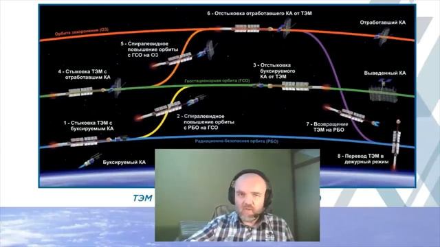Лазерный меч ядерного буксира Зевс далее Луна и Марс смотреть онлайн