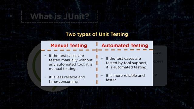 JUnit Testing In Eclipse | JUnit Testing Tutorial For Beginners | JUnit Tutorial | Simplilearn смотреть онлайн