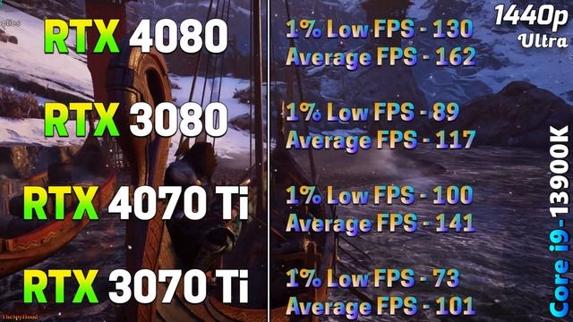 RTX 4080 16GB vs RTX 3080 12GB vs RTX 4070 Ti 12GB vs RTX 3070 Ti 8GB | PC Gaming Benchmark Tested смотреть онлайн