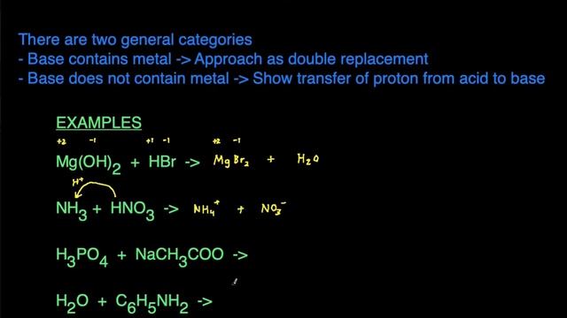 How to Predict Products of Acid Base Reactions Practice Problems, Examples, Rules, Summary смотреть онлайн