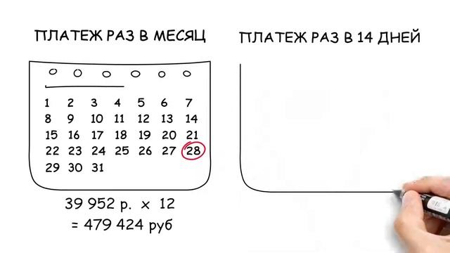 Как уменьшить сумму процентов по ипотеке на 1 млн. руб.? Специальное предложение от ДельтаКредит смотреть онлайн