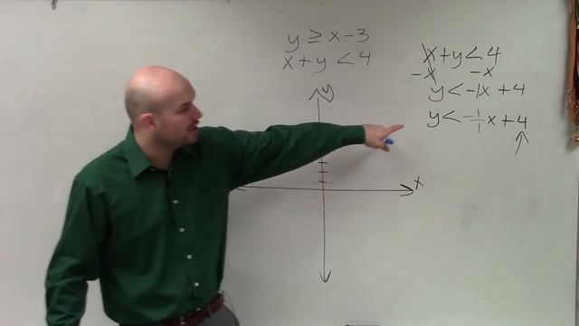 Solving a system of inequalities by graphing and shading смотреть онлайн