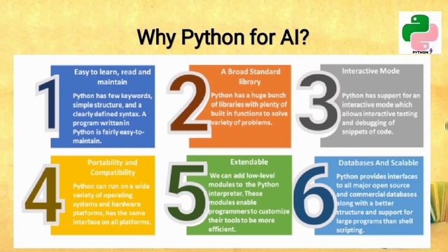 Class 9 and 10 artificial intelligence | what is programming languages, program, Python installatio смотреть онлайн