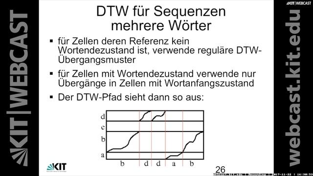 09: Spracherkennung mit Musterklassifikation, Dynamic Time Warping (DTW), One Stage DP смотреть онлайн