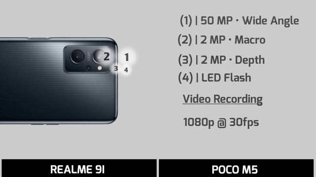 Realme 9i Vs Poco M5 || Poco M5 Vs Realme 9i смотреть онлайн