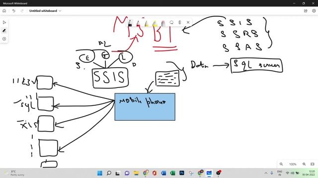MSBI ( Microsoft Business Intelligence ) Tutorial | Introduction | 01 смотреть онлайн