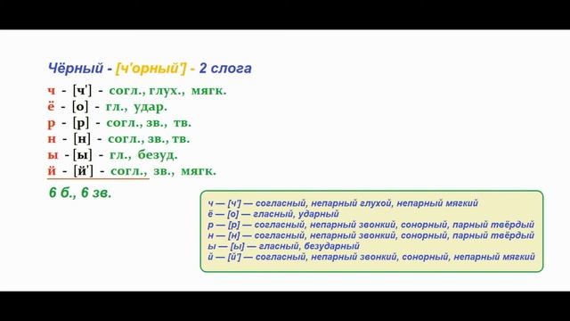 Звуко – буквенный (фонетический) разбор к слову чёрный смотреть онлайн