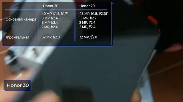 Honor 30 vs Honor 20. Сравнение! смотреть онлайн