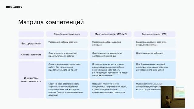 People && Culture Meetup 11 — "Аттестация 2.0: новый подход к оценке сотрудников", Альберт Рыбалко смотреть онлайн