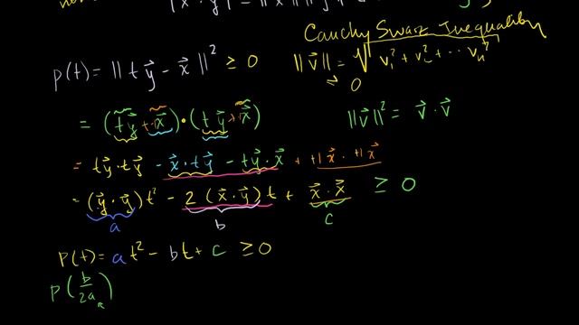 Proof of the Cauchy-Schwarz inequality | Vectors and spaces | Linear Algebra | Khan Academy смотреть онлайн
