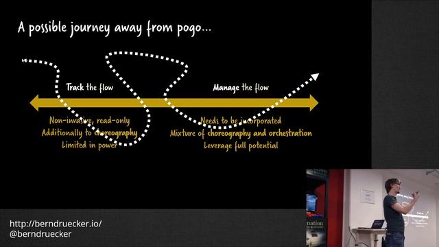 Meetup Berlin - Monitoring and Orchestration of Your Microservices Landscape with Kafka and Zeebe смотреть онлайн