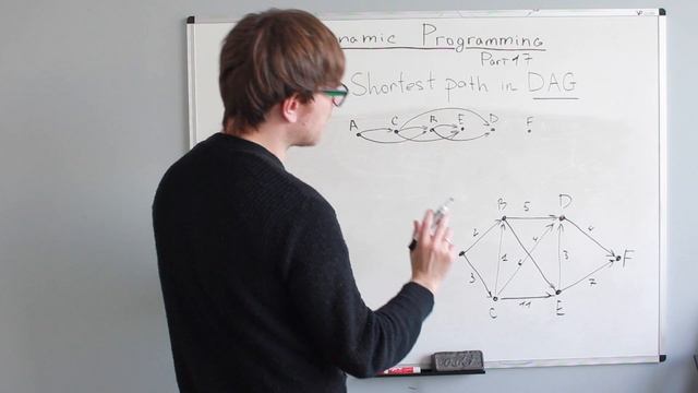 17. Shortest Path in DAG (Dynamic Programming for Beginners) смотреть онлайн