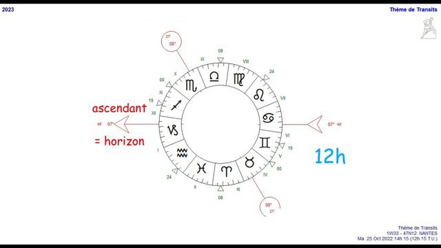 Thème astral - Importance de l'heure de naissance смотреть онлайн