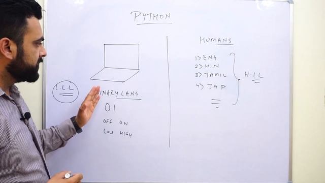 Python | High and Low level Language | Kushagra Sharma | Python Full course смотреть онлайн