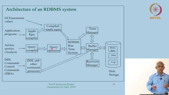 RDBMS Architecture смотреть онлайн