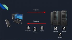 Основы веб-разработки для начинающих / Фронтенд и бэкенд