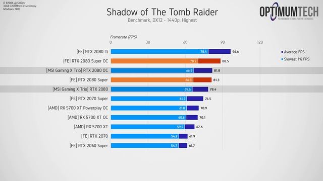 RTX 2080 Super has Underclocked VRAM | +1350MHz GDDR6 OC смотреть онлайн