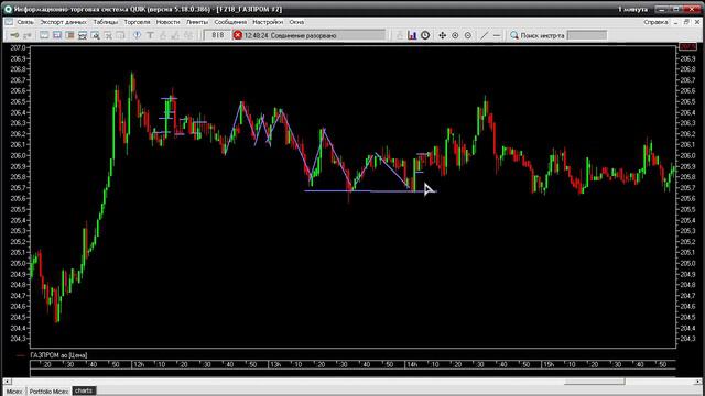 Скальпинг как стиль биржевой торговли смотреть онлайн