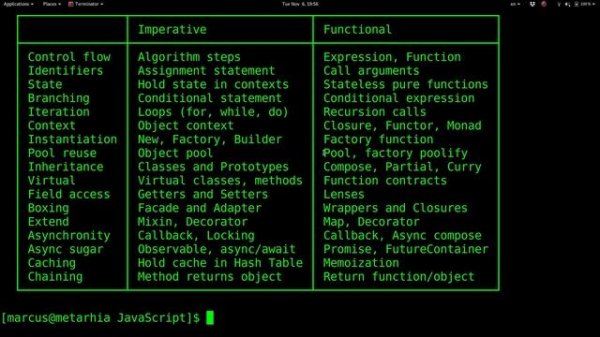 Функциональное программирование на JavaScript