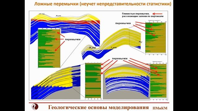 Лекция Геологические основы создания моделей смотреть онлайн