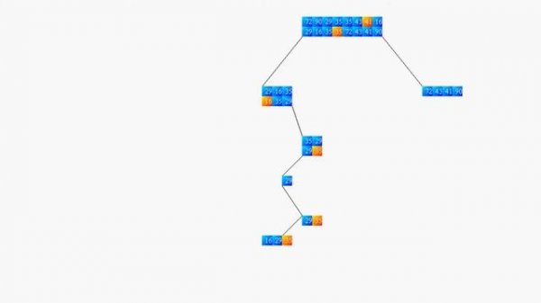 Quick Sort Visualization