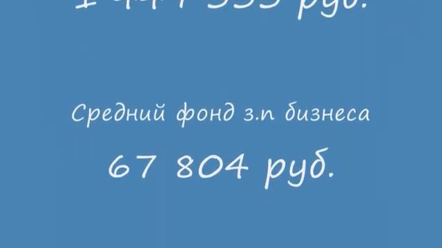 Выгодно ли открывать магазин детской одежды (bizzona.ru).wmv смотреть онлайн