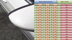 Важные эксплуатационные характеристики шин, параметры. Маркировки колес