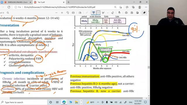 Lec3-  Acute Viral Hepatitis