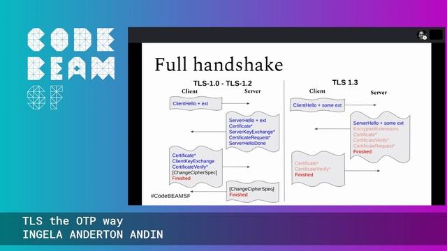 TLS The OTP Way - INGELA ANDERTON ANDIN