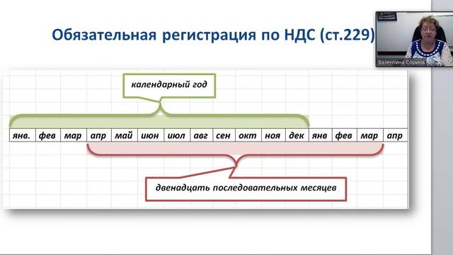 Регистрация по НДС смотреть онлайн