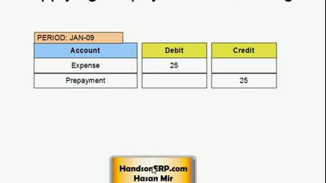 Oracle Financials E-Business Suite - Payables - Accounting 7/7 смотреть онлайн