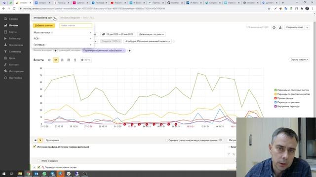 #329 - День 3. Как работает наша система защиты от скликивания рекламы Яндекс & Google изнутри...? смотреть онлайн