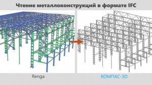 Работа с моделями других CAD-систем в КОМПАС-3D. Инженерная практика 2022, часть 9