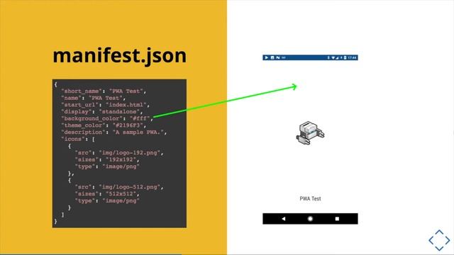 Cross Platform PWA's смотреть онлайн