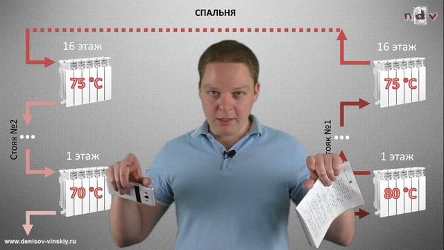 Отопление. Как этажность влияет на норматив и тариф? А на оплату? А также немного техники смотреть онлайн