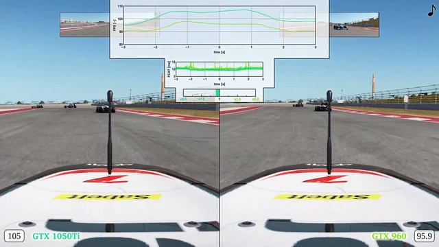 GTX 1050 Ti vs GTX 960 Frame Time Analysis - Project CARS 2 [FORMULA A @ COTA] смотреть онлайн
