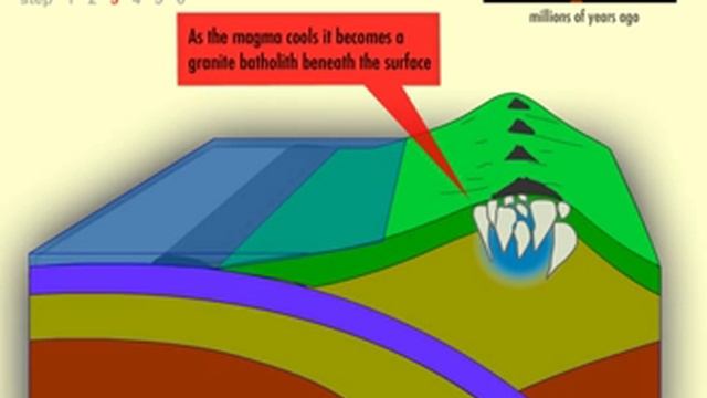 Formation of the Sierra Nevada смотреть онлайн