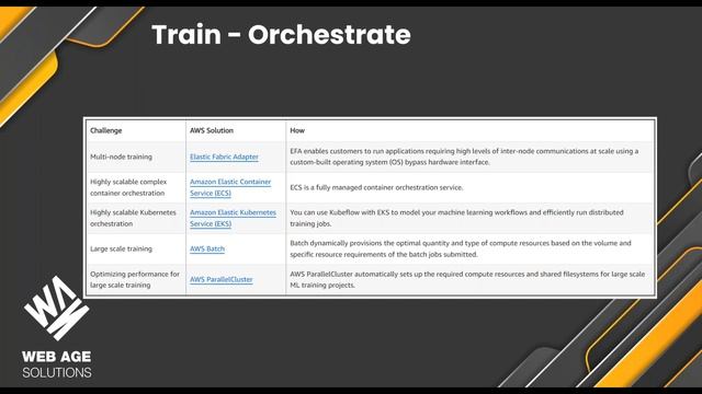 Free AWS for Data Science Webinar: A Guide to Migration and AWS Certification смотреть онлайн