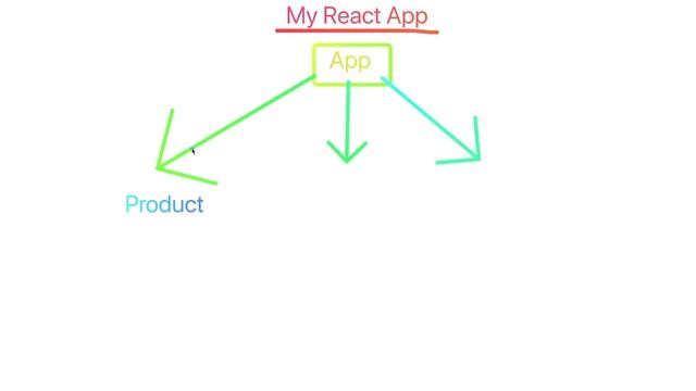 React JS ROADMAP 2023 - How to learn React (Step-by-Step Guide) смотреть онлайн