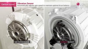 LG Centum System™ USP Film