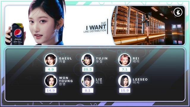 IVE (아이브) "I WANT" - (Line Distribution) - @FSKPOP смотреть онлайн