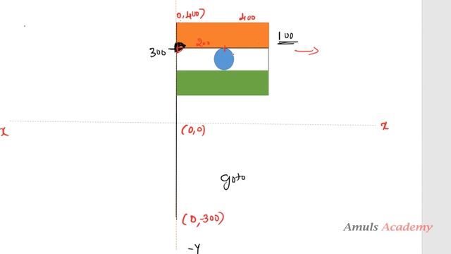 Python Turtle Graphics - Pattern 3 | Drawing INDIAN FLAG смотреть онлайн