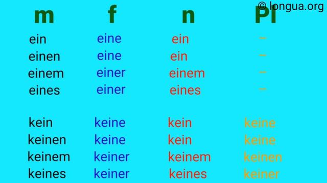 A1, A2, B1, B2, C1, Übungen, ein, eine, einem, einer, einen, kein, keiner, keines, keinem, no, an, смотреть онлайн