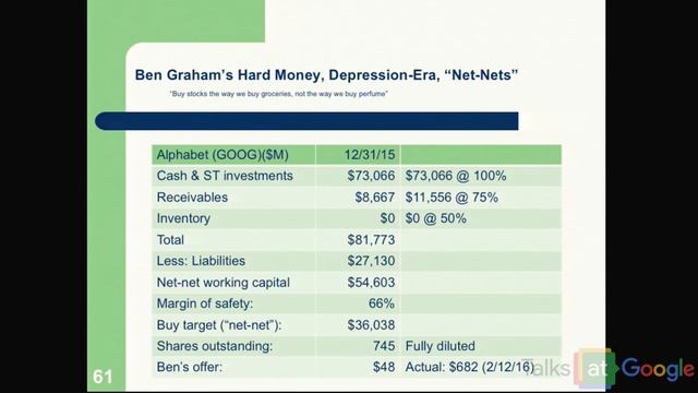 Ben Graham & the Growth Investor | Hewitt Heiserman | Talks at Google смотреть онлайн